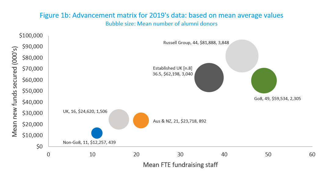 Advancement Matrix 2019